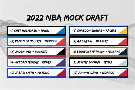 nba 2022 mock draft.